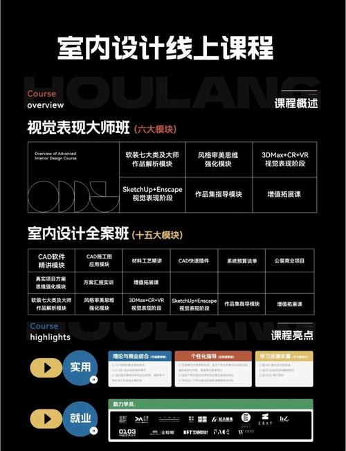 室内设计专业就业前景怎么样?