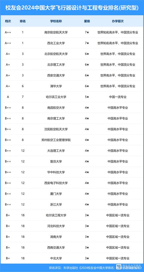 航空职业技术学院排名前十名