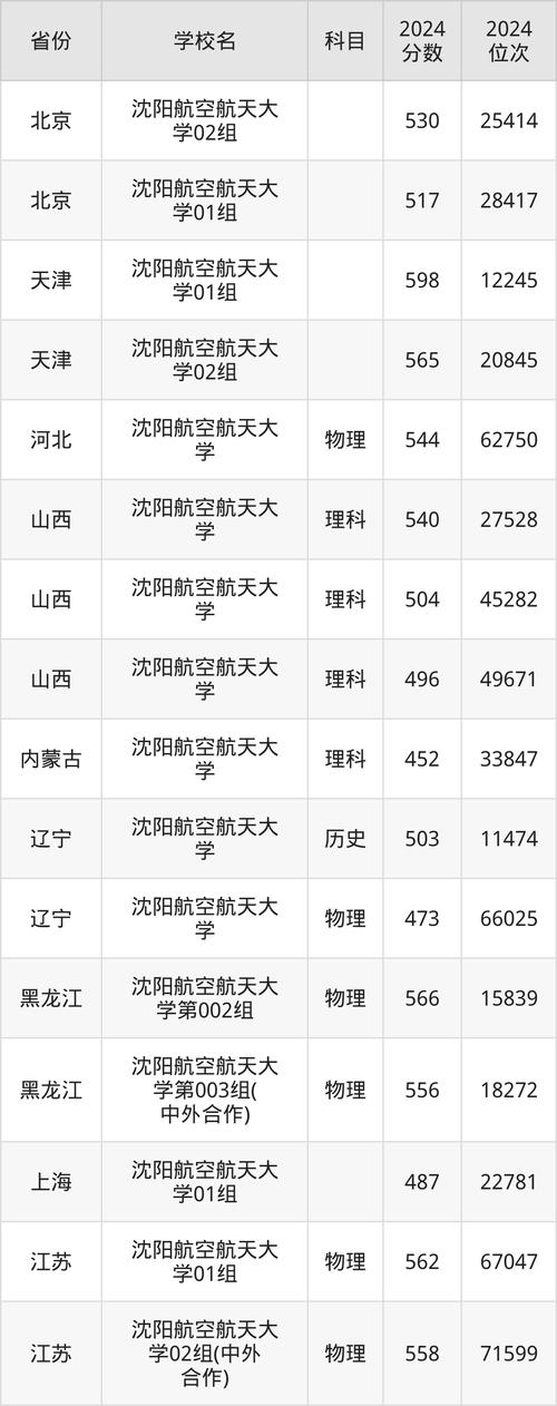 辽宁航天航空大学多少分
