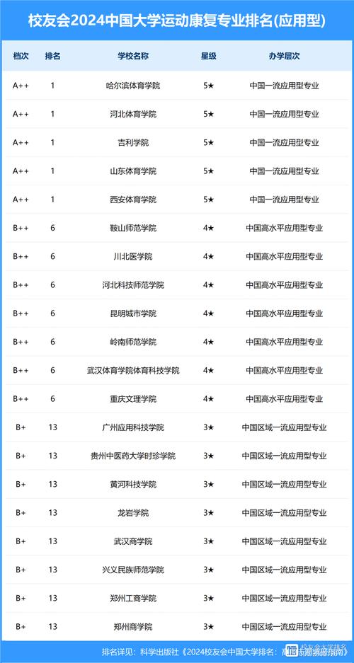 康复大学有哪些专业