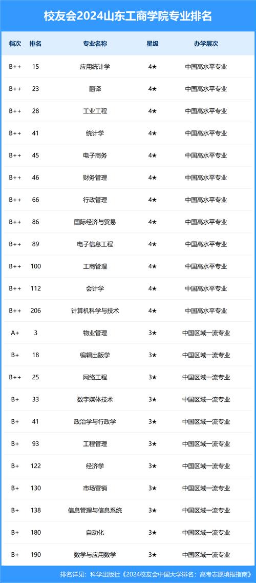 山东开设电子商务专业的职业学校名单有哪些