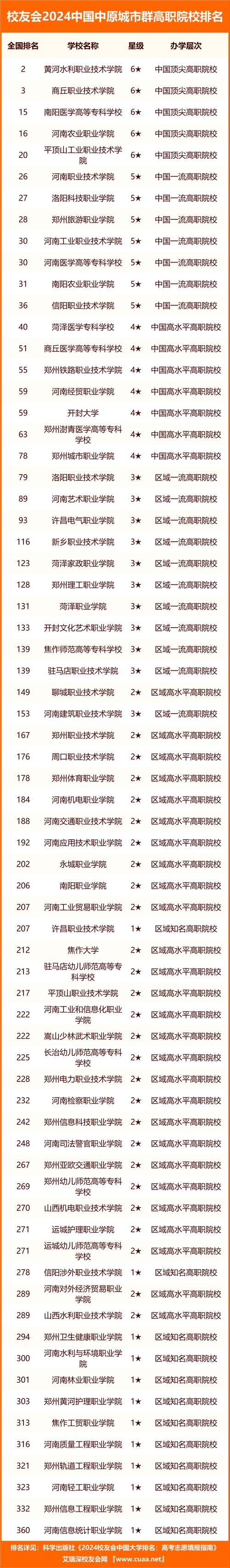 郑州中专电商学校排名