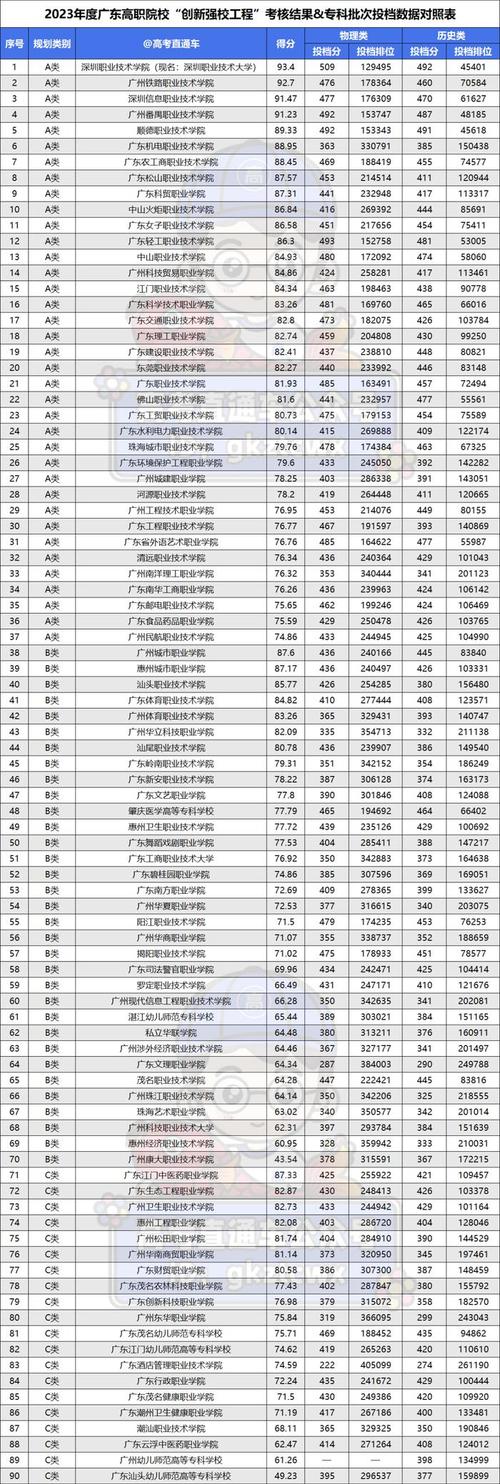 广东省中专学校排名榜
