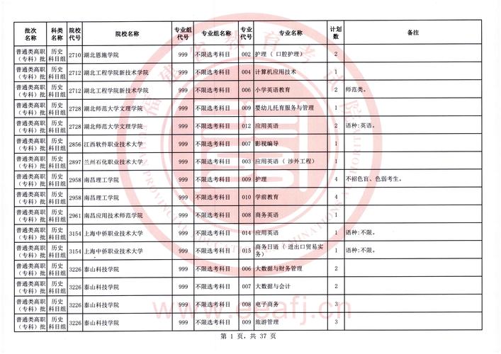 2024年福建电子商务中专学校排名榜