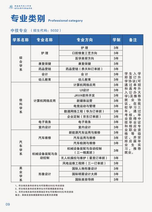 2024年西昌现代职业技术学校开设有哪些专业