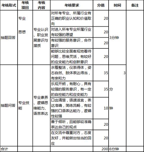 2022西昌现代职业技术学校有什么专业