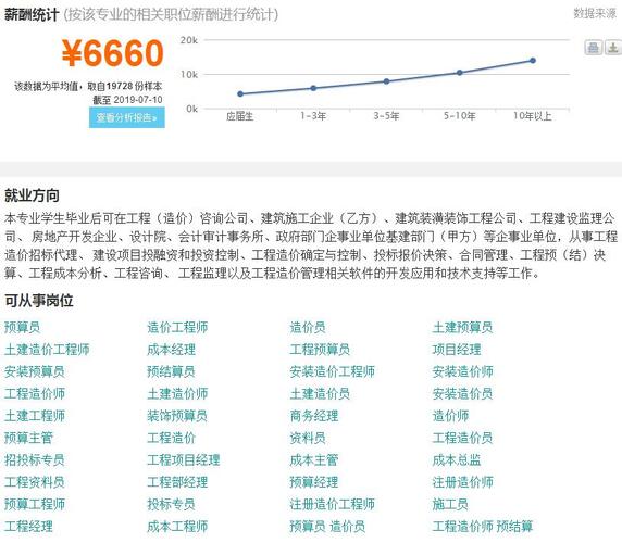 工程造价专业就业前景及方向
