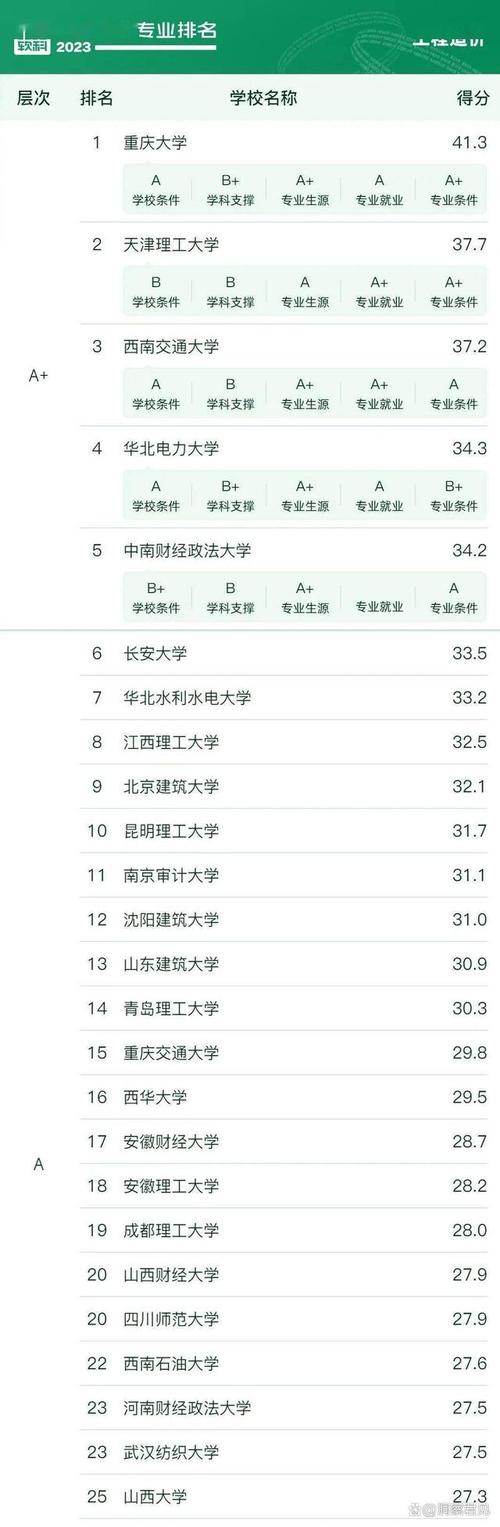 工程造价专业的发展前景怎么样?