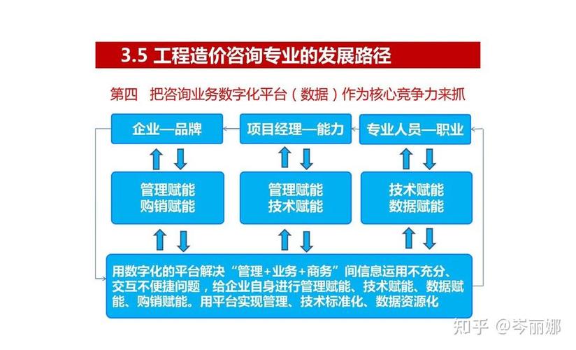工程造价专业就业前景以及方向如何