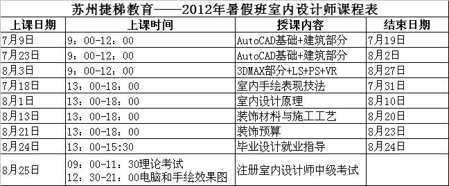室内设计专业有哪些课程