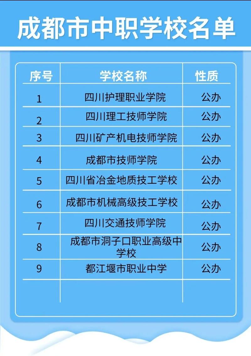 成都最有名气的职高
