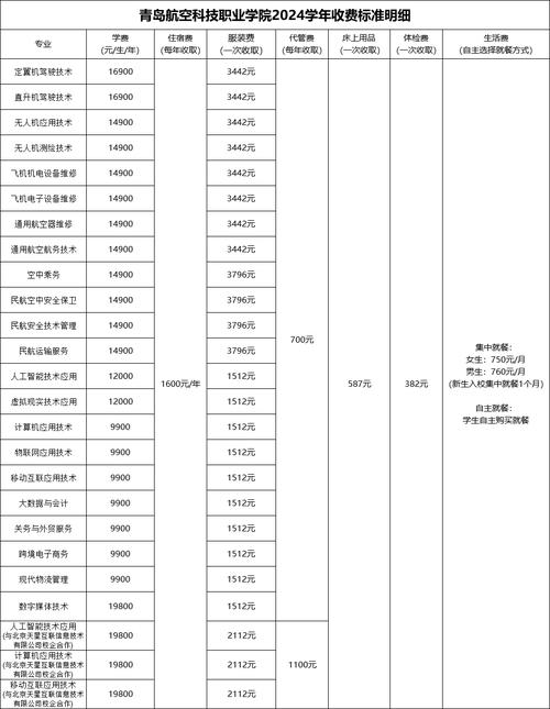 成都空乘专业学校一年学费是多少?