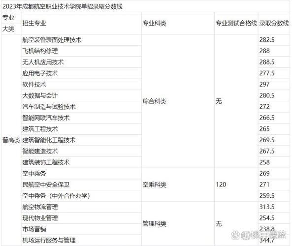 成都航空职业学院航空空乘专业招生有啥要求