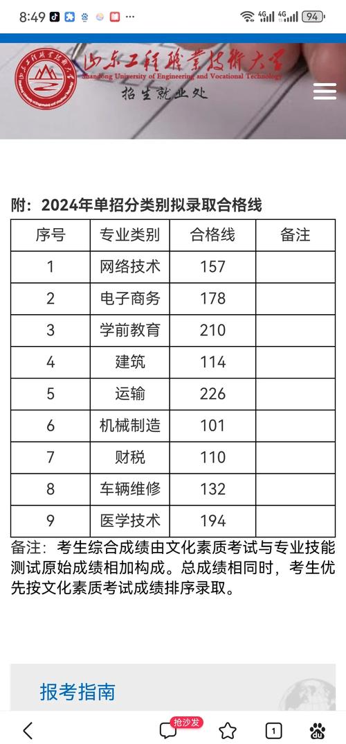 山东开设工程造价专业的中职学校名单有哪些