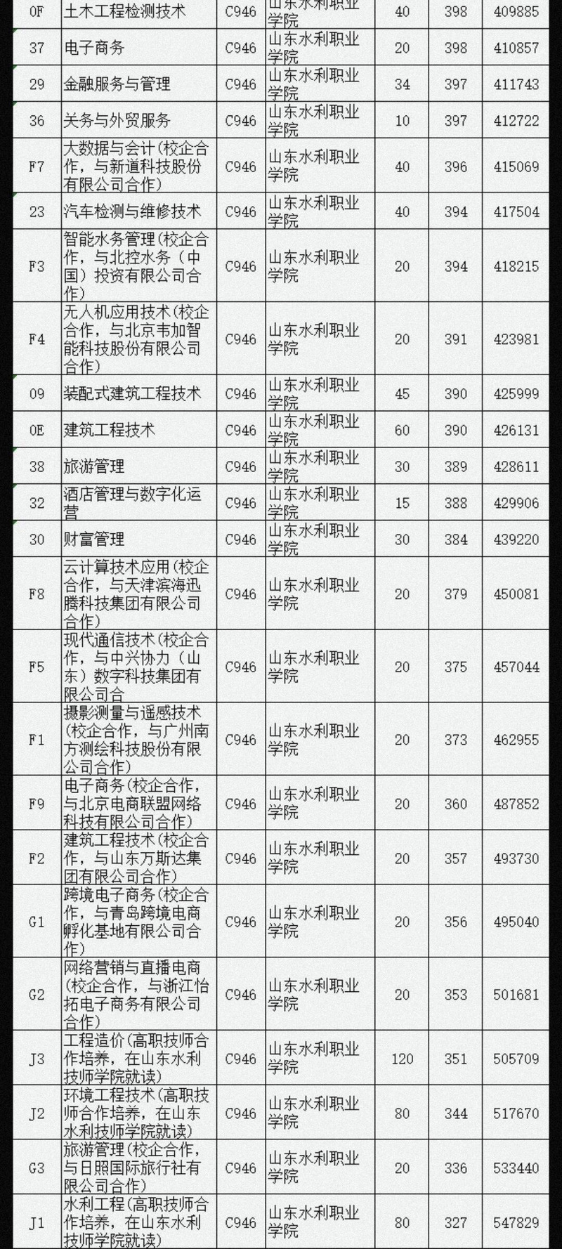 山东水利技师学院与山东水利职业学院是否一个学校?