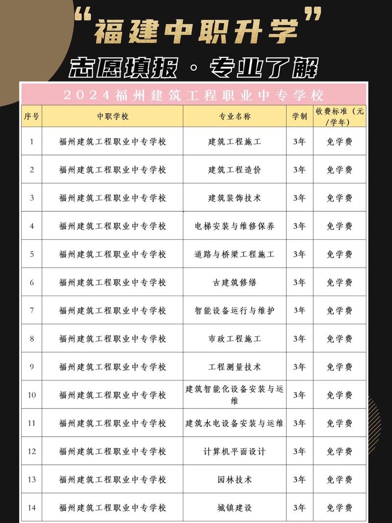 建筑装饰工程技术中专有前途吗