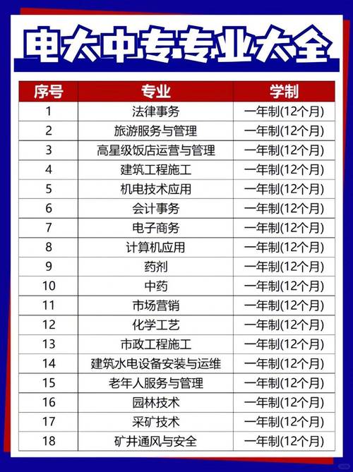 现在中专学建筑装饰有前途吗