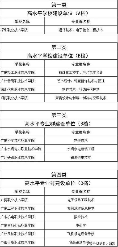 中职建筑装饰专业学出来有什么前途