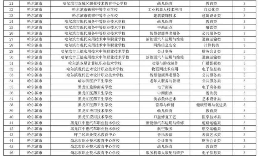 黑龙江省那些中专有建筑专业