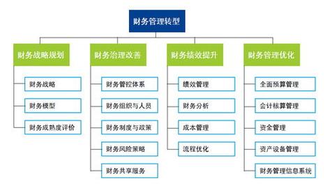会计电算化专业就业方向与就业前景怎么样
