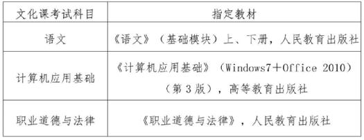 海口旅游职业学校有什么专业