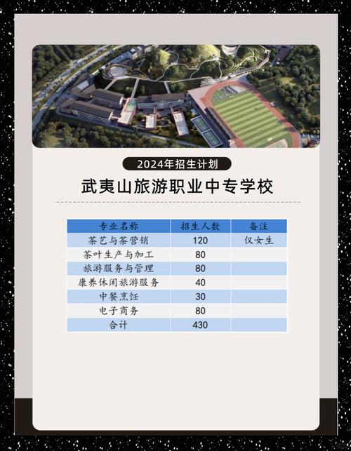 中职旅游什么意思
