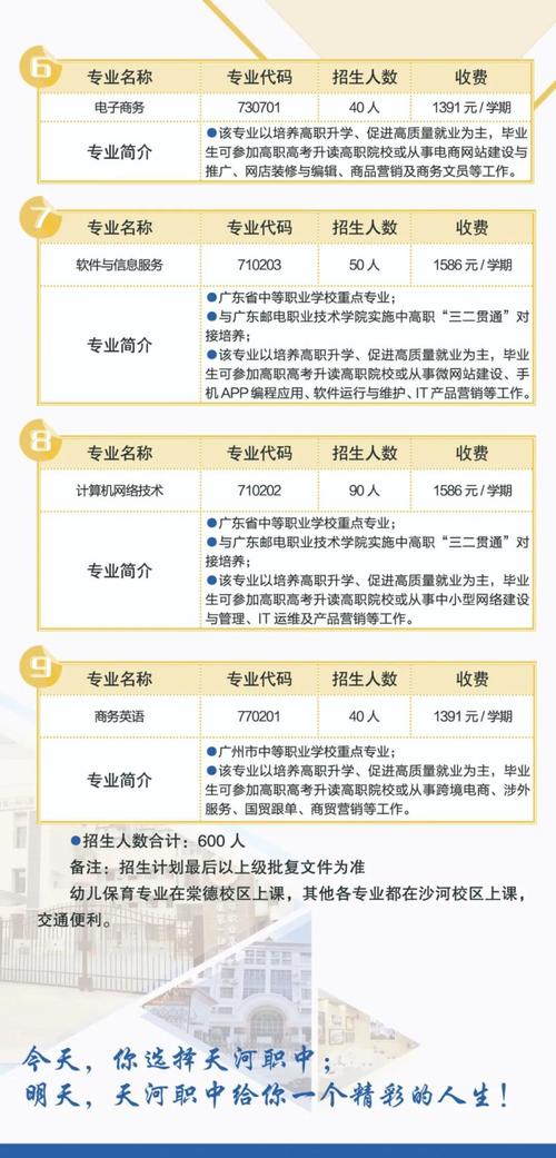 广州市天河职业高级中学有什么专业