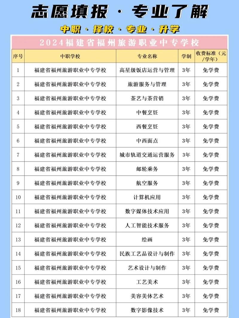 中职旅游专业课程设置