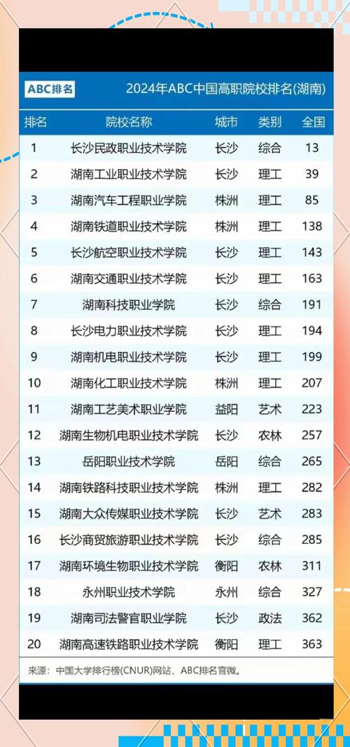 湖南职高对口旅游专业有哪些学校