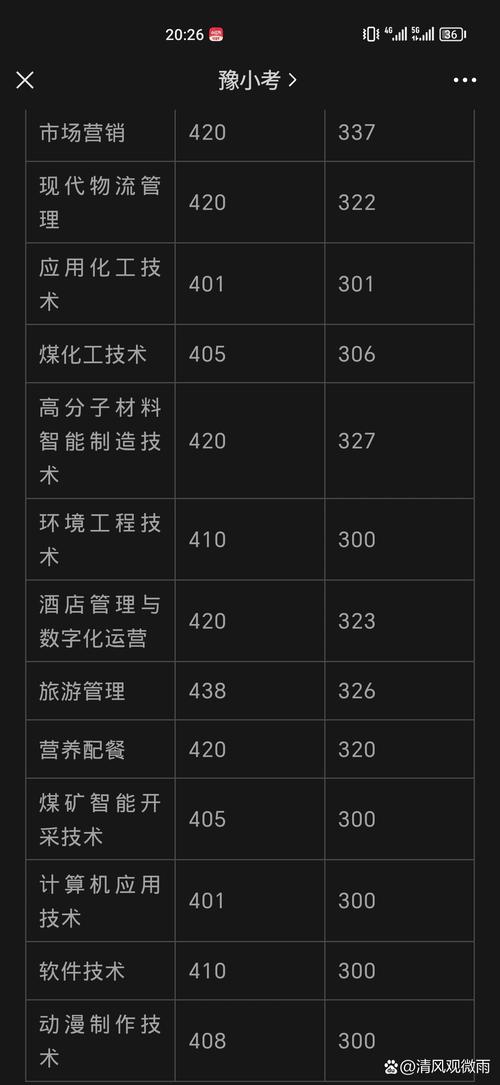 成都工业职业技术学校分数线