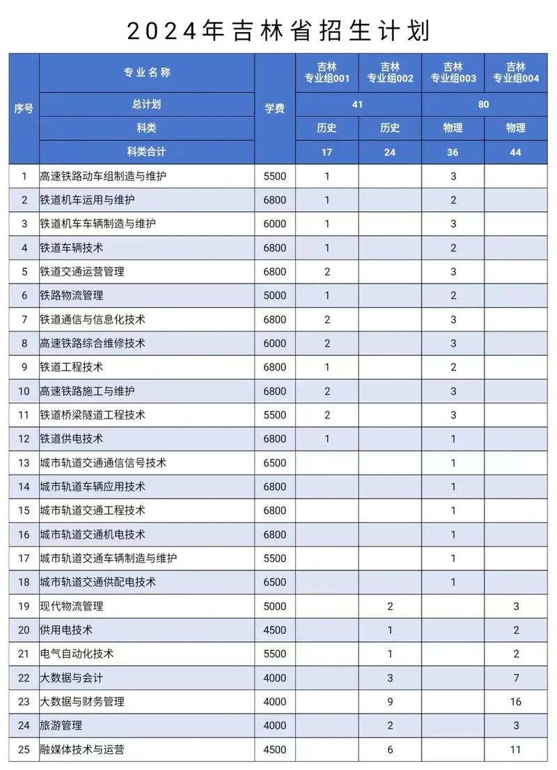 专科铁道运输类包括哪些专业
