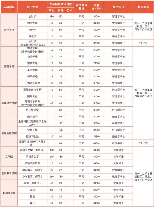 广州华成理工学校学费多少