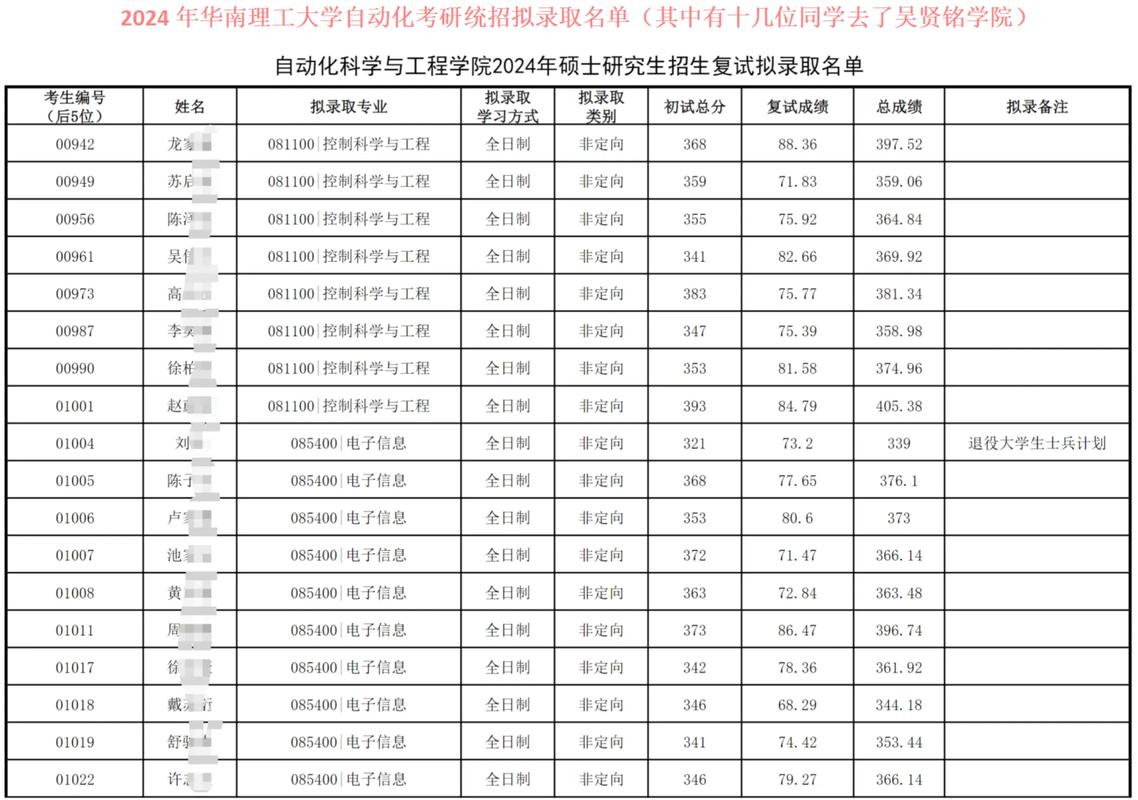 华南理工大学的交通工程专业怎么样了,我想考研