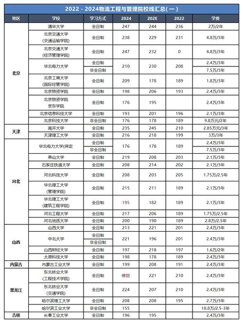华南理工大学交通运输专业排名