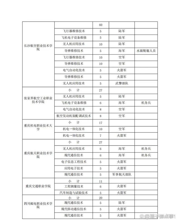 四川航空学校招生学校有哪些专业吗?