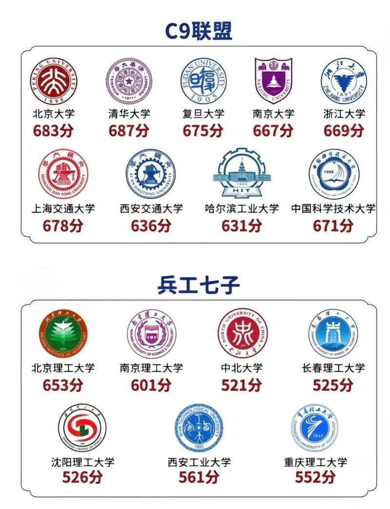 四lll高等职业学院有哪几所