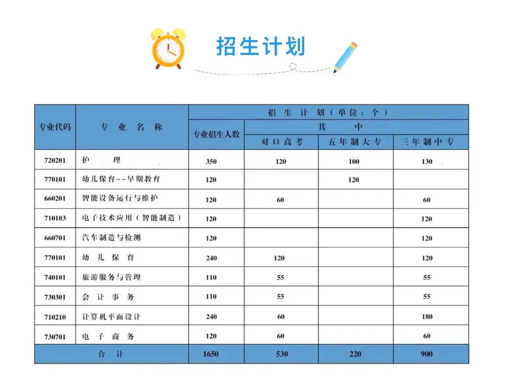 娄底第一职业中学2024年有哪些专业