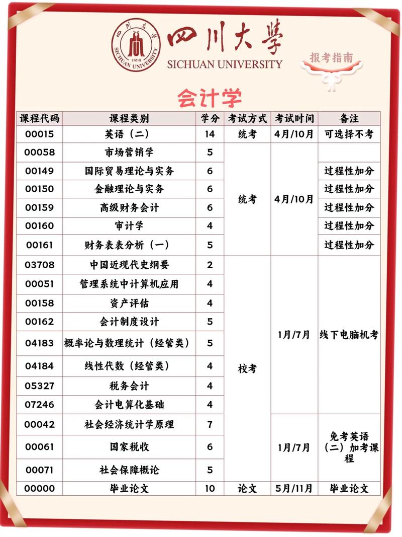 会计的专业分哪些专业