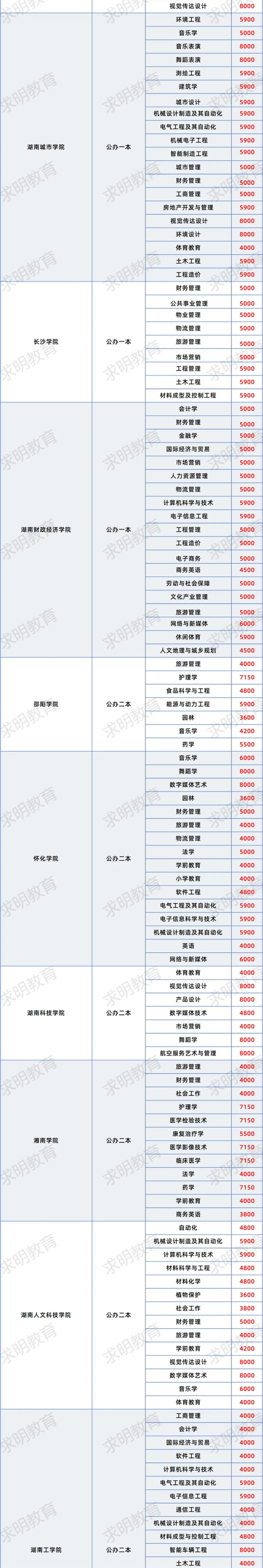 嘉祥县职业中等专业学校2024年报名学费多少钱