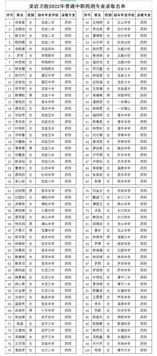 药剂专业的院校有哪些
