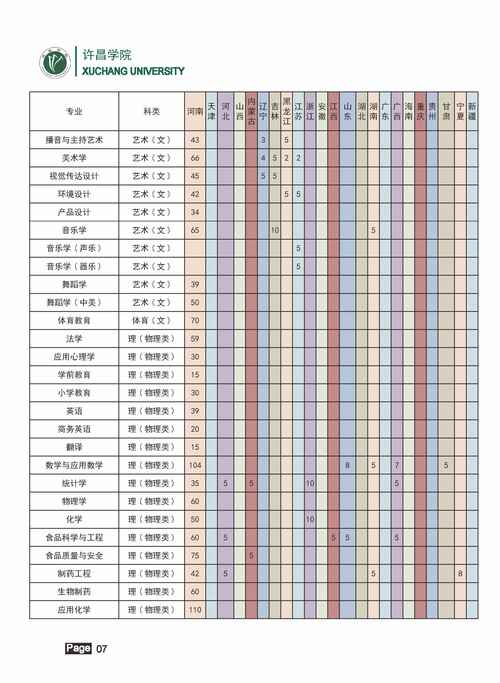许昌学院开学时间2022