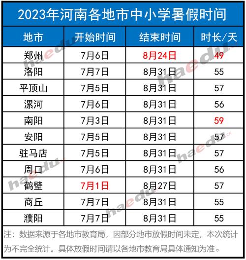 河南省中小学暑假放假时间2023