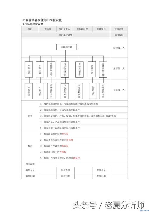 市场营销专业能报考什么岗位?