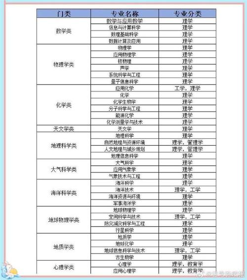 市场营销类专业属于什么大类,属于哪个学科