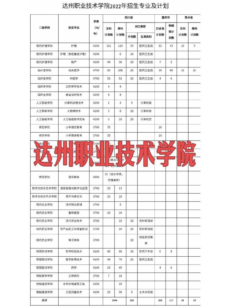 达州职业技术学院地址