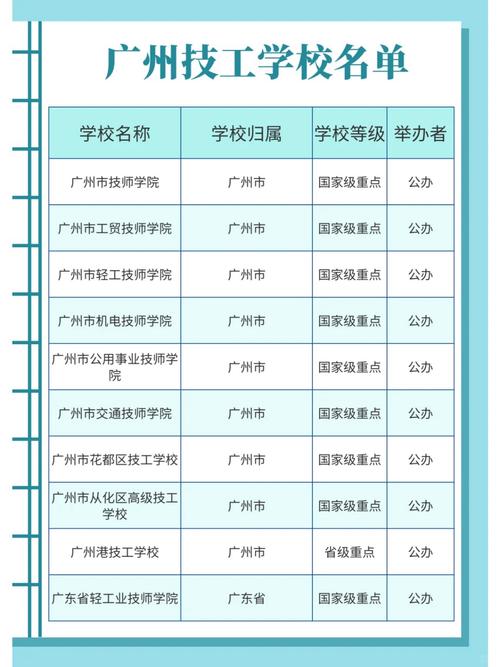 国家正规技校有哪些?