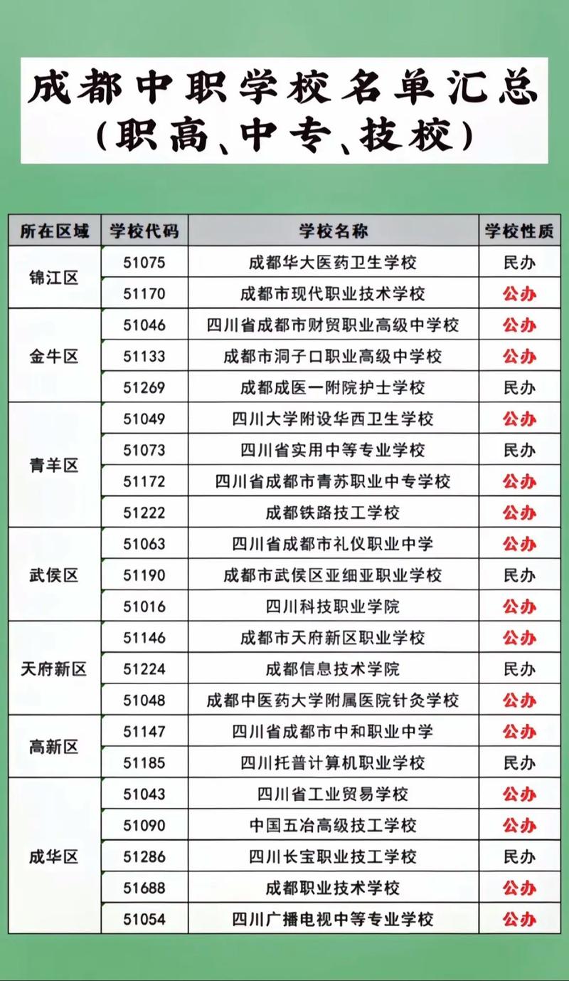 四川省有哪些技校?