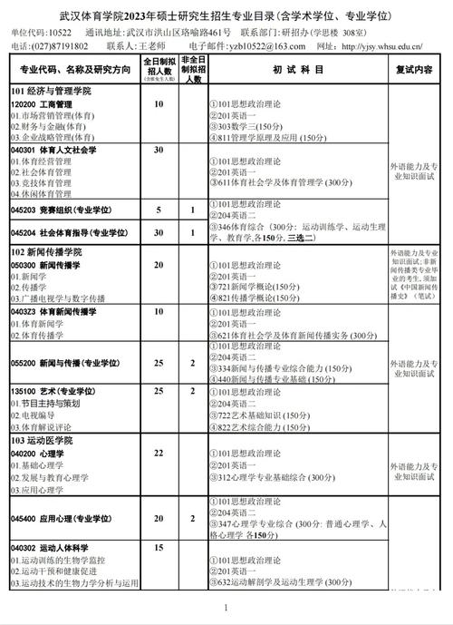 武汉体育学院特色重点专业