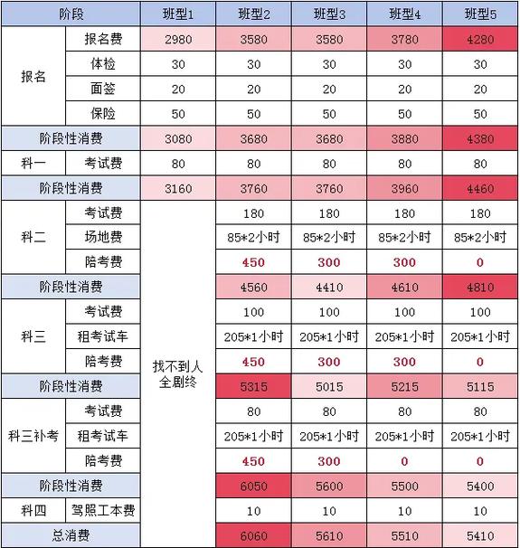 现在汽修学校的学费大概是多少?