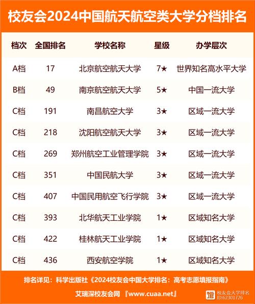哪个航空学校比较好
